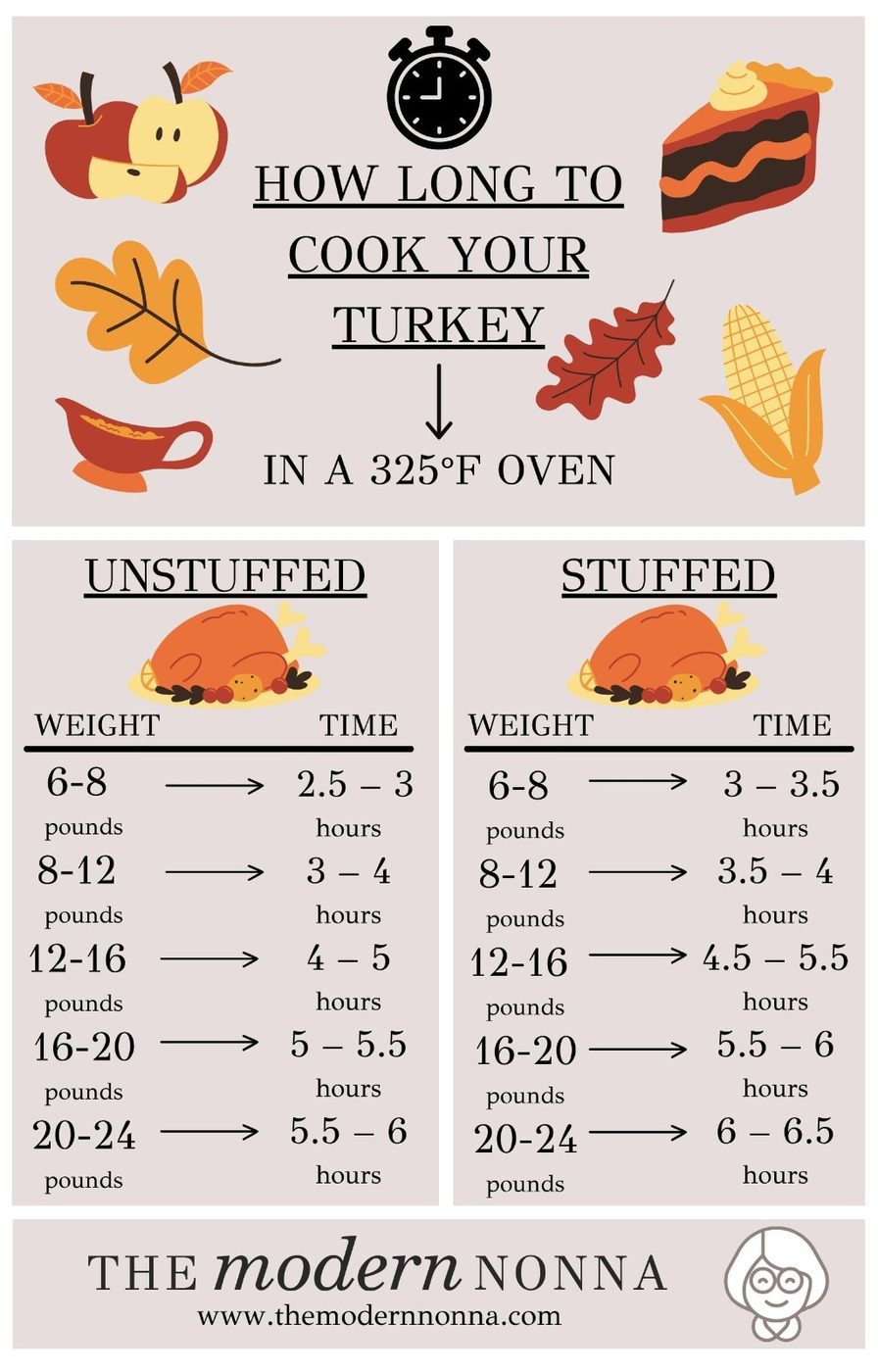 Thanksgiving Turkey